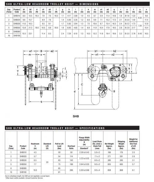 Harrington SHB Ultra Low Headroom Trolley Hoist - Image 6