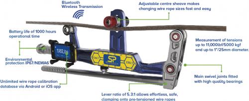 Straightpoint 5000kg Clamp On Line Tensionmeter (COLT) - Image 3