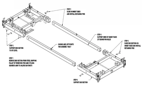 Tandemloc Modular Autoloc 70,500lbs Spreader Frame - Image 6