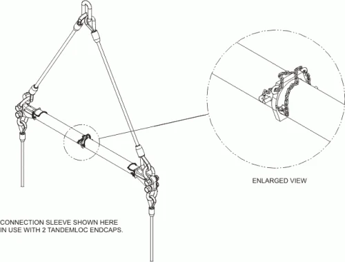 Tandemloc Pipe Sleeves - Image 3